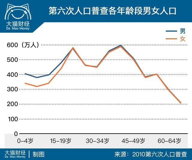 月薪3万的妹子在研究冻卵，月薪3千的男人选择认命