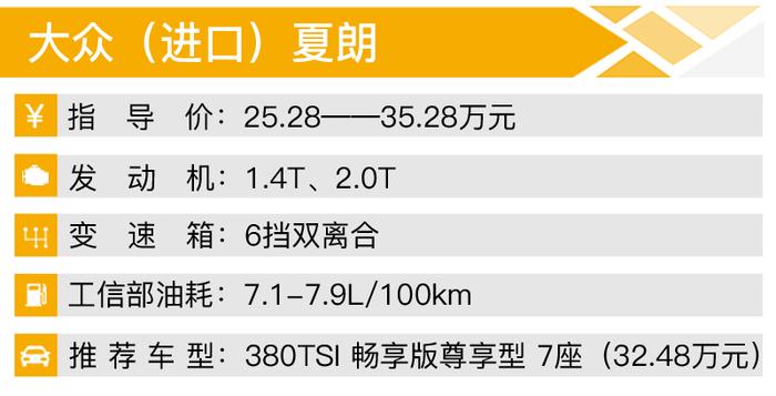 春节返程有感:回家路上装不下? 换MPV比轿车空间大比SUV更舒适