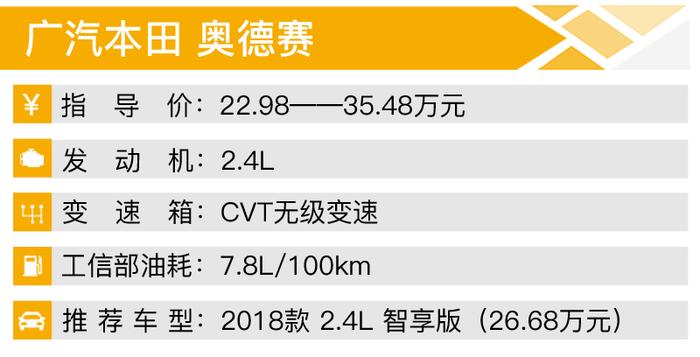 春节返程有感:回家路上装不下? 换MPV比轿车空间大比SUV更舒适