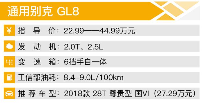 春节返程有感:回家路上装不下? 换MPV比轿车空间大比SUV更舒适