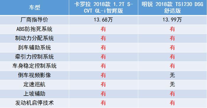 性能稳定、经济适用，这两款车值得推荐给大家