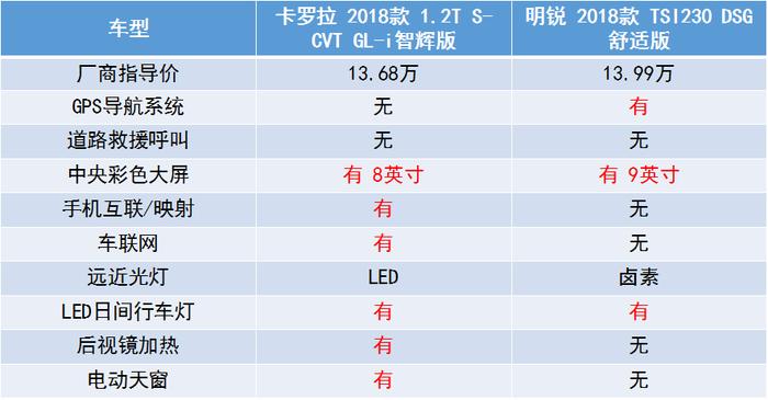 性能稳定、经济适用，这两款车值得推荐给大家