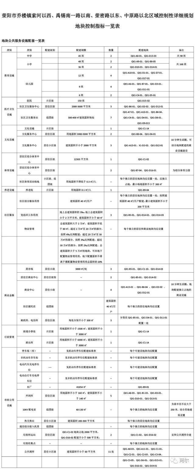 郑州轨道交通8号线在西部荥阳乔楼镇