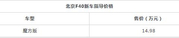 售价14.98万元 北京F