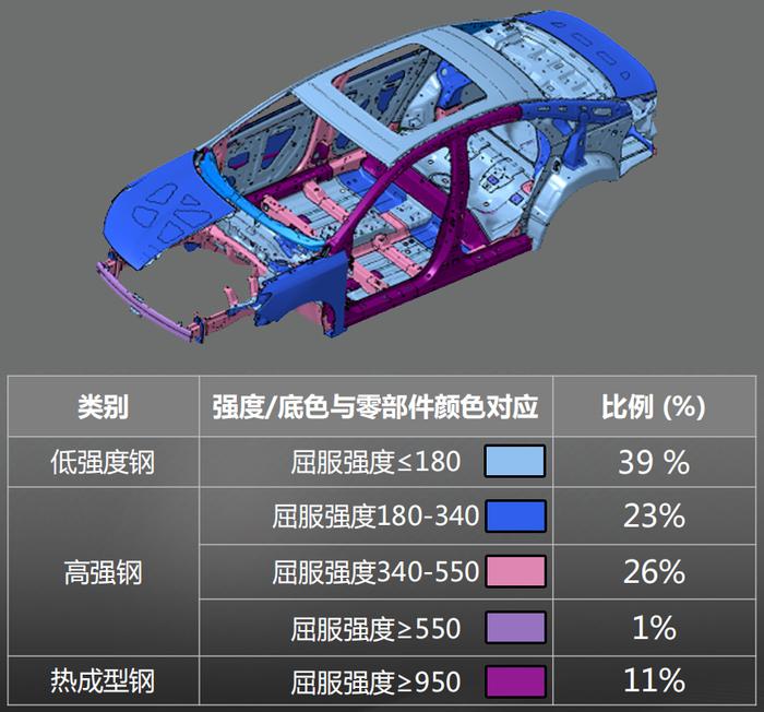 我就是钢铁侠 北汽绅宝智道车顶静压测试