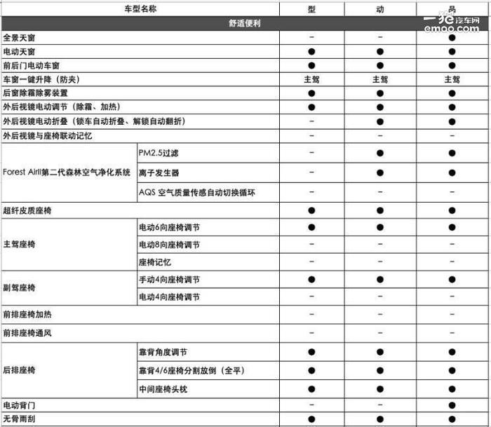 三款配置 长安CS85 COUPE 1.5T车型将于6月上市