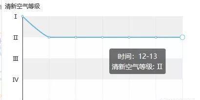 青田县气象台2019年12月14日16时发布的天气预报