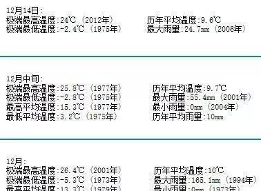 青田县气象台2019年12月14日16时发布的天气预报