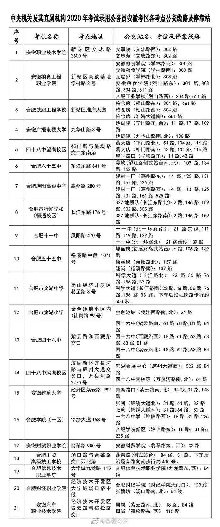 合肥公交发布2020“国考”安徽考区各考点出行指南