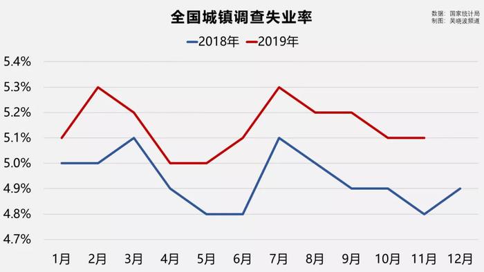 两年时间考研人数猛涨103万，都怪就业太难？