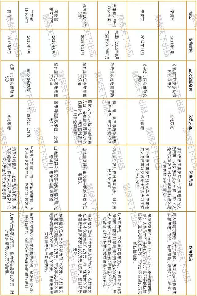 地震再现，97家险企应声而动，巨灾保险却有点尴尬