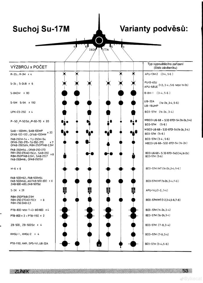 Сухой Су-17M（C-32M）/Sukhoi Su-17M（S-32M）歼击轰炸机