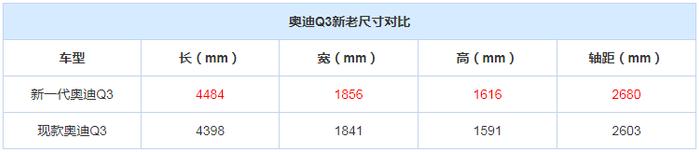 奥迪2019新车盘点，能否助力奥迪保住豪华车市场第一宝座？