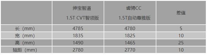 凭它能否打个翻身仗 北汽绅宝真有那么大的底气吗？