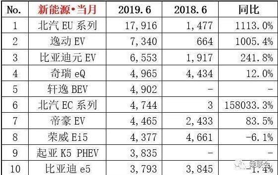 6月汽车销量榜最全解析，你想知道的全在这里！