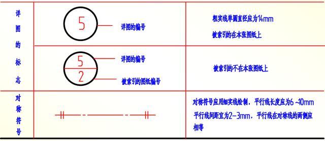 28张图教你看懂施工图纸，不会看到这里学，看完就懂