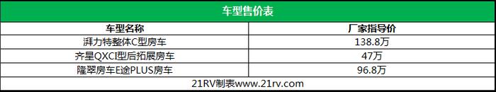 打破常规才能脱颖而出 这3款房车的独特设计令人印象深刻