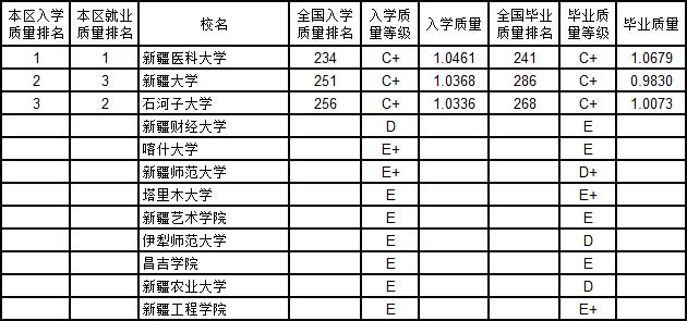 武书连2019中国大学新生质量与毕业生质量对照排行榜