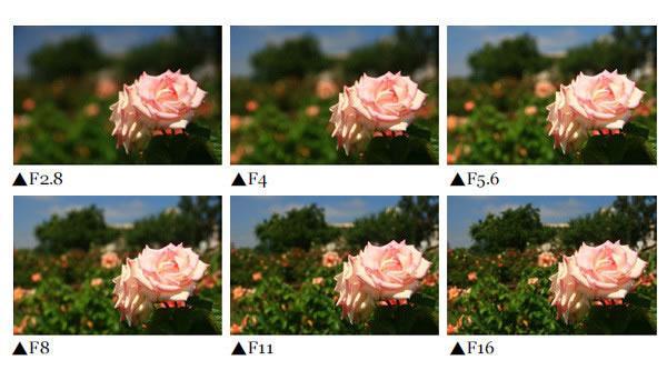 摄影解析——光圈大小