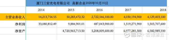 换个角度给三安光电估值