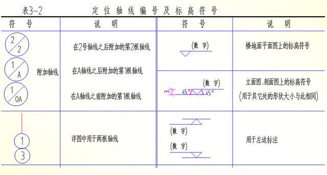 28张图教你看懂施工图纸，不会看到这里学，看完就懂