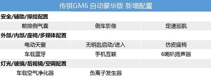 配置超越同级合资，首推豪华版，广汽传祺GM6购车指南