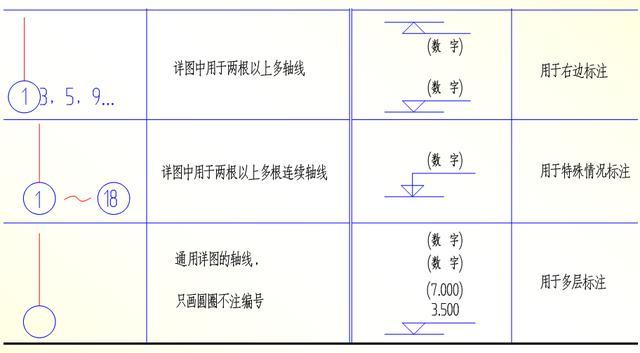 28张图教你看懂施工图纸，不会看到这里学，看完就懂