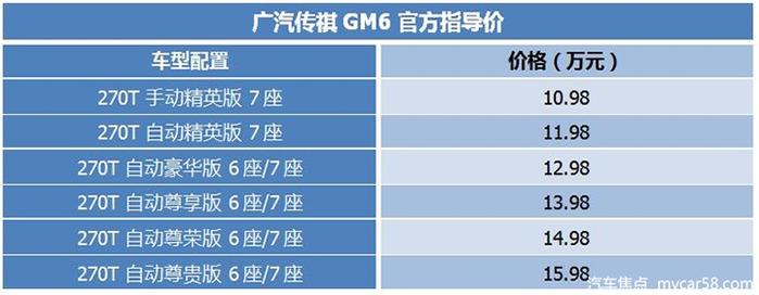 配置超越同级合资，首推豪华版，广汽传祺GM6购车指南