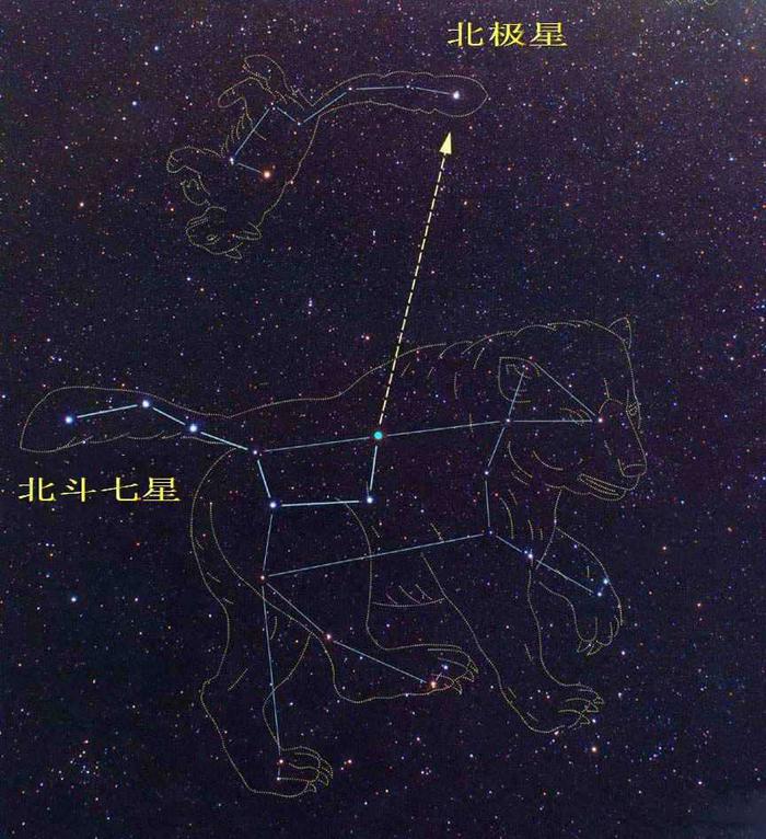 在古代，没有GPS定位，那么北极星又是如何为古人“指路”的呢？