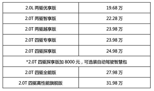 全新Jeep自由光换『芯』加『料』上市，中级SUV市场格局将变？