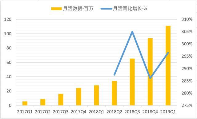 如何看待趣头条的未来？