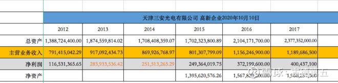 换个角度给三安光电估值