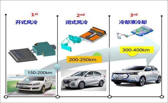 销量大幅增长 源自江淮新能源背后的黑科技力量