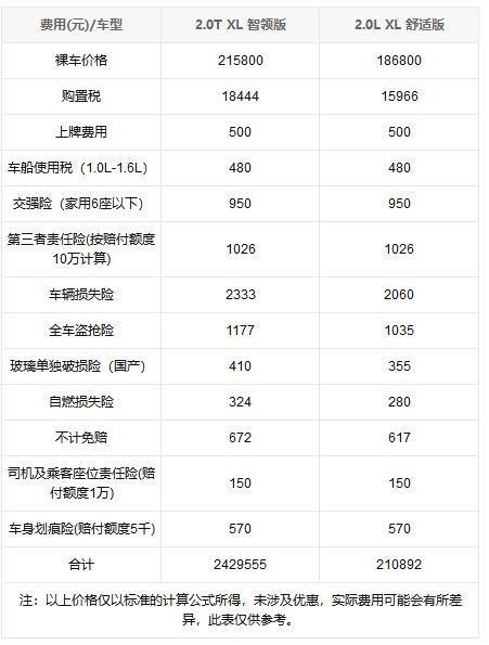 全新天籁买哪款？ 智领版/舒适版考虑下