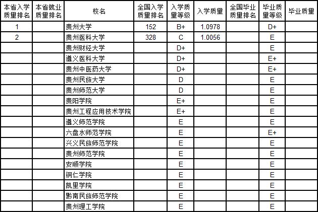 武书连2019中国大学新生质量与毕业生质量对照排行榜