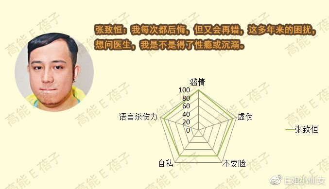 渣男的最高境界：渣得飞起，话还多！