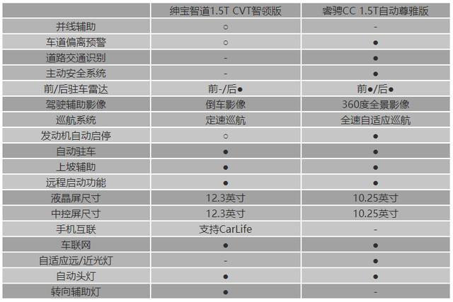 凭它能否打个翻身仗 北汽绅宝真有那么大的底气吗？