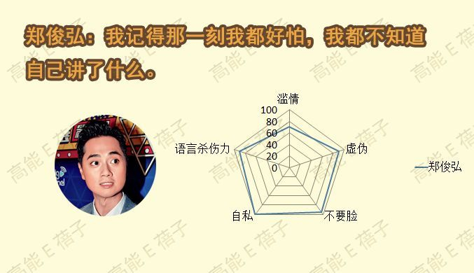 渣男的最高境界：渣得飞起，话还多！