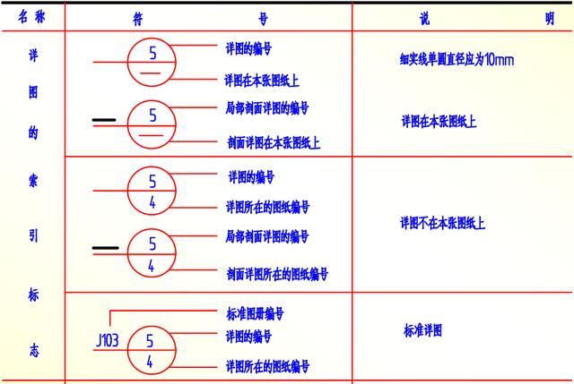 28张图教你看懂施工图纸，不会看到这里学，看完就懂