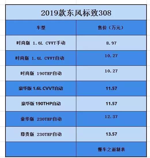 东风标致深陷泥潭，2019款标致308上市，售价8.97万起