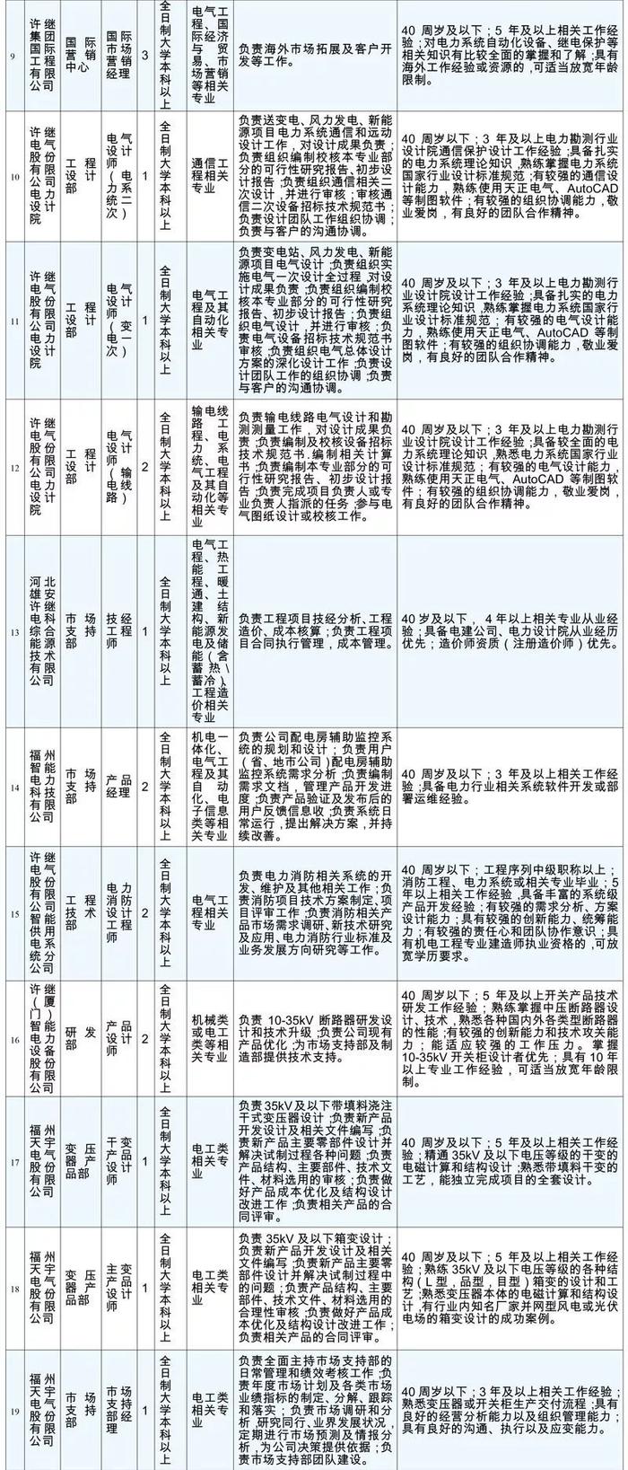 国家电网公司直属单位招聘