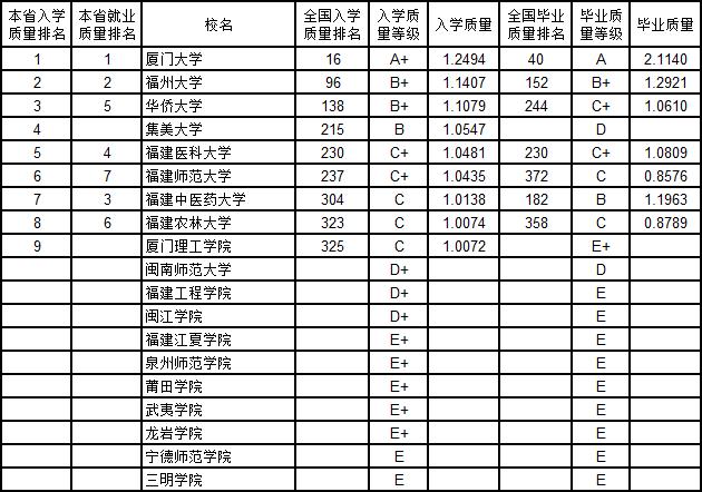 武书连2019中国大学新生质量与毕业生质量对照排行榜