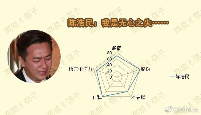 渣男的最高境界：渣得飞起，话还多！