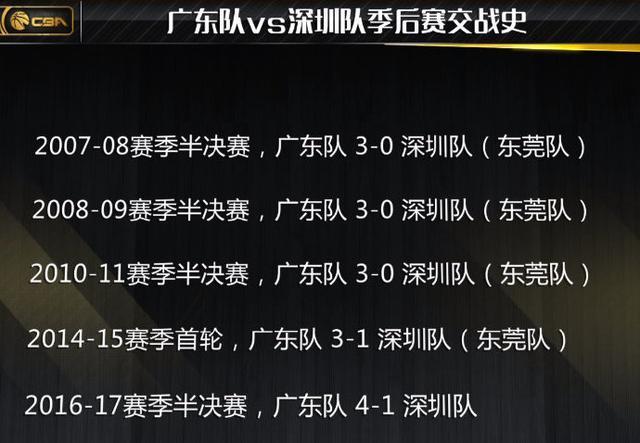 真打不过！千万赢球奖也没用 首战溃败深圳被广东4-0横扫或成定局