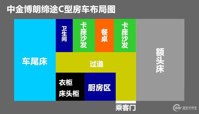 一台迈腾的价格买台C型车？中金博朗缔途房车实拍