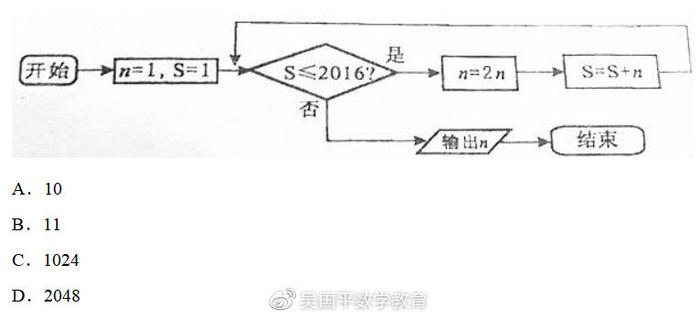 2020年高考加油，每日一题56：程序框图有关的题型讲解分析