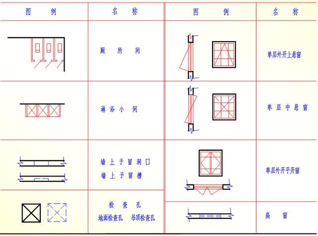 28张图教你看懂施工图纸，不会看到这里学，看完就懂