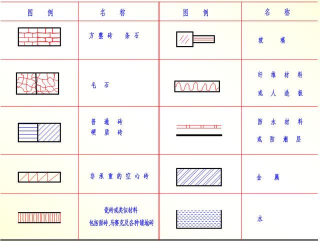 28张图教你看懂施工图纸，不会看到这里学，看完就懂