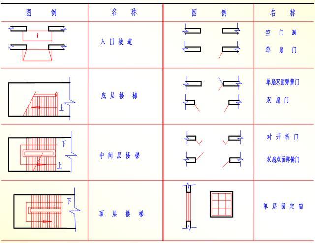 28张图教你看懂施工图纸，不会看到这里学，看完就懂