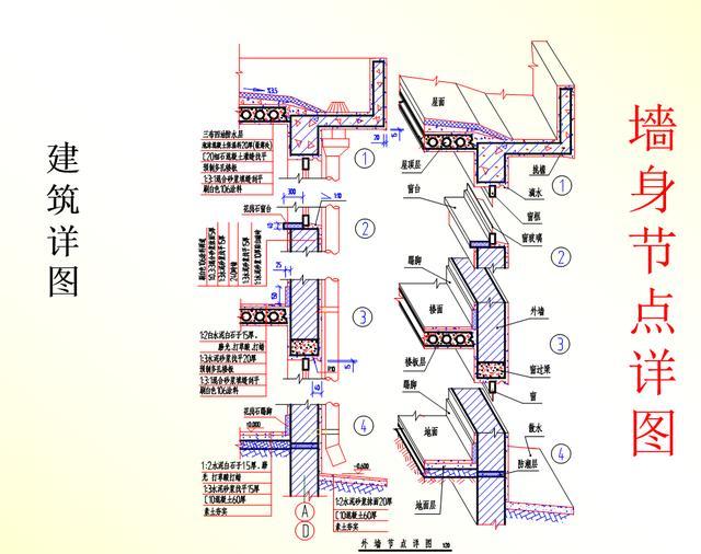 28张图教你看懂施工图纸，不会看到这里学，看完就懂